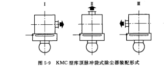  KMC型庫頂脈沖袋式除塵器裝配形式