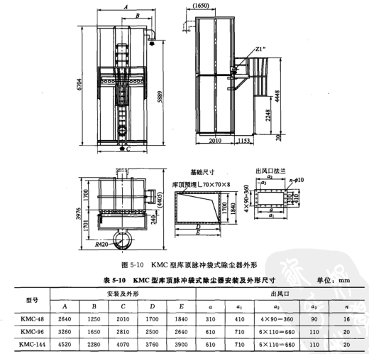 KMC型庫頂脈沖袋式除塵器外形