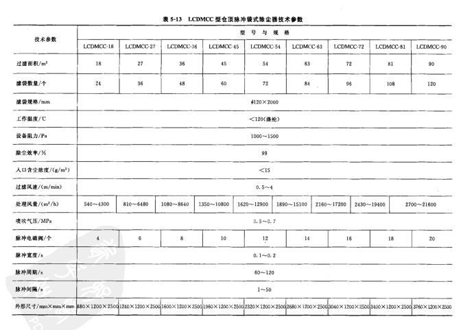 LCDMCC型倉頂脈沖袋式除塵器的主要技術參數